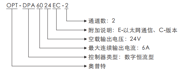 suncitygroup太阳集团·(中国)首页登录