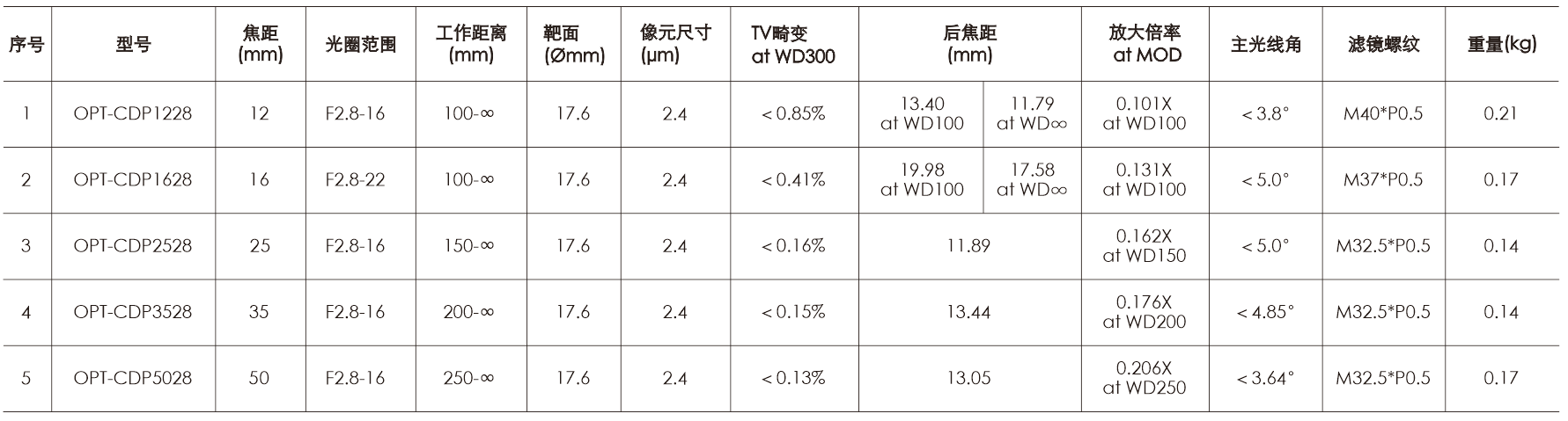 suncitygroup太阳集团·(中国)首页登录